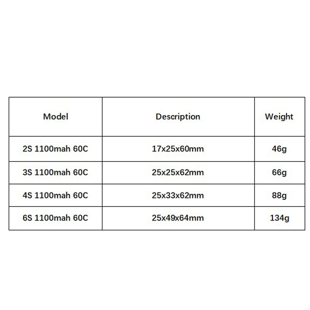 GNB 1100 mAh 2S 3S 4S 6S 60C/1 – Drone Racing Battery Bewertung und Preis